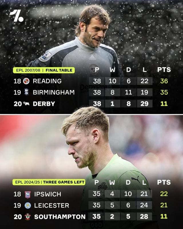 阿森纳客场不敌南安普顿，急需整顿