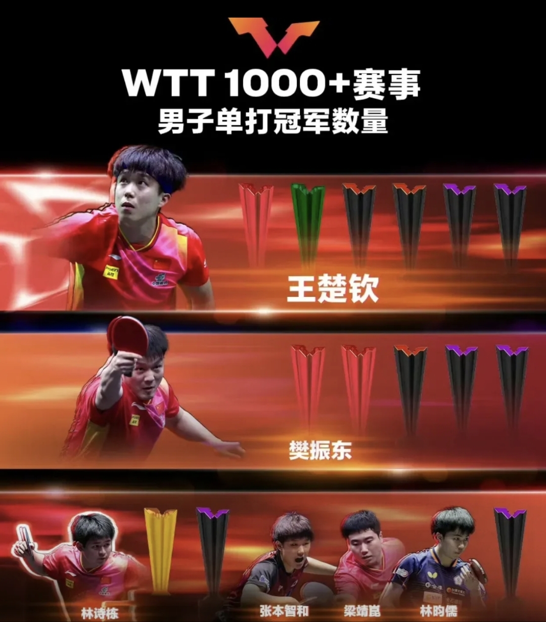 金牌之争白热化,各国选手积极备战的简单介绍 金牌之争白热化,各国选手积极备战的简单介绍