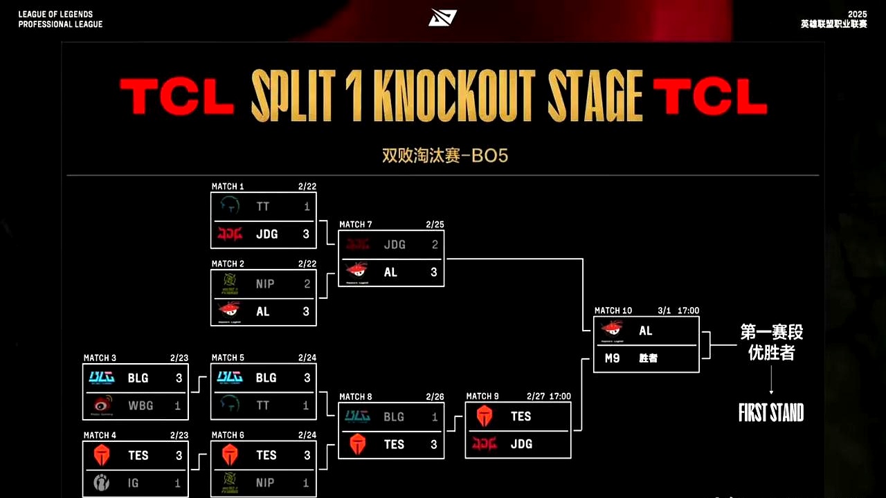 包含RNG轻取DFM,Lehends拿下关键大龙鏖战多局小组赛,让粉丝疯狂欢呼的词条 包含RNG轻取DFM,Lehends拿下关键大龙鏖战多局小组赛,让粉丝疯狂欢呼的词条
