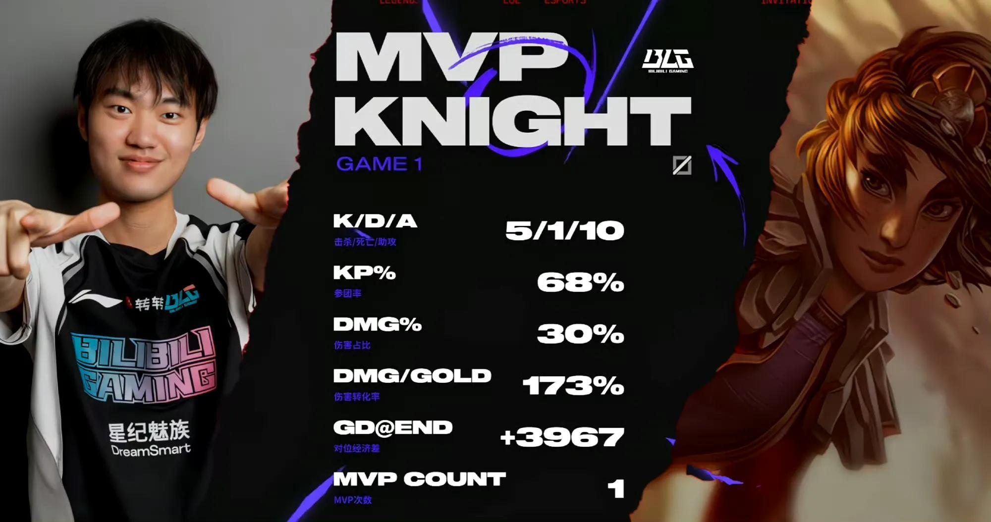 BLG血洗DFM，Chovy打出惊人五杀激烈交锋八强赛，让粉丝疯狂欢呼